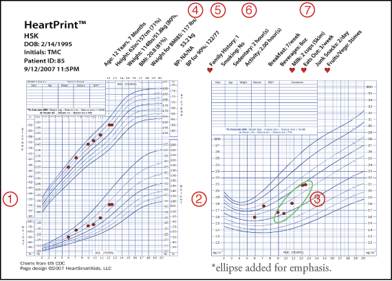 The HeartPrint